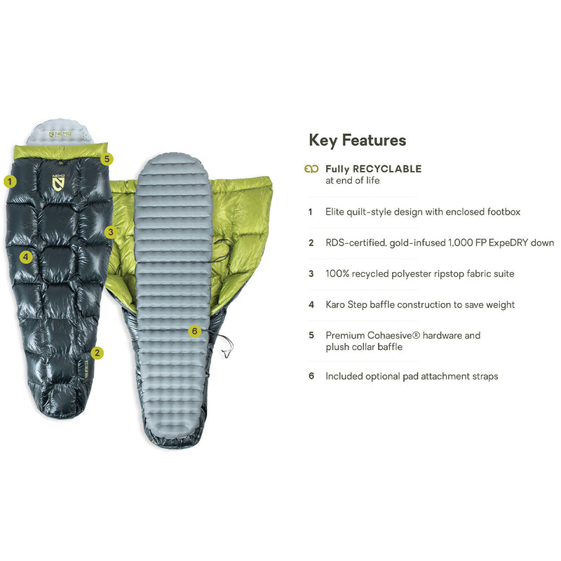 NEMO Pulse UL Quilt 20/30