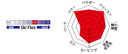 ブラストラック（BLASTRACK） ブレイザー（BLAZER） 24-25シーズン