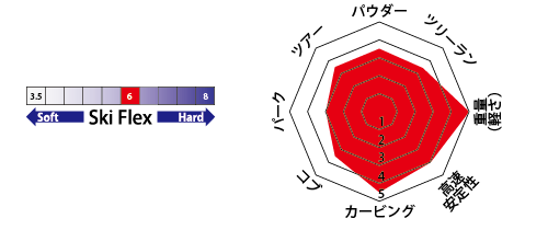 ブラストラック（BLASTRACK） エリキサー/L（ELIXIR/L） 24-25シーズン　（板のみ）
