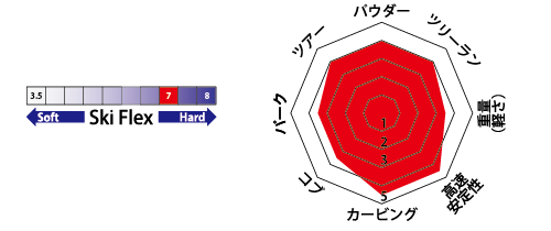 ブラストラック（BLASTRACK） ファーザー（FARTHER） 24-25シーズン