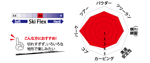 インプルーヴ90　性能チャート