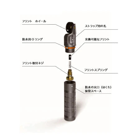 EXOTAC NANOSPARK